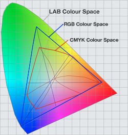 ColourSpace