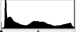 16bit image histogram after a colour adjustment has been made