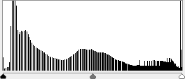 8bit image histogram after a colour adjustment has been made
